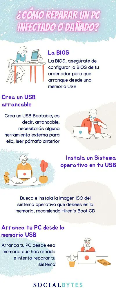 richartasanchez's tweet image. Hoy en @bloguers_net! 🆒👍
Vota, sin registro 👉  bloguers.net/votar/Socialby…

Si tu PC no deseas ensuciar/estropear, utiliza una memoria USB para testear  🧑‍💻✅
#ProyectoSocialbytes #informatica #infografía #BricolajeInformatico
🔗↪️ socialbytes.es/instalacion-de…