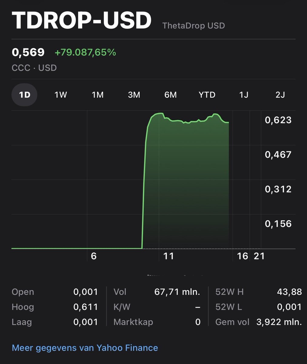 What’s up with $TDROP ?
$THETA $TFUEL.