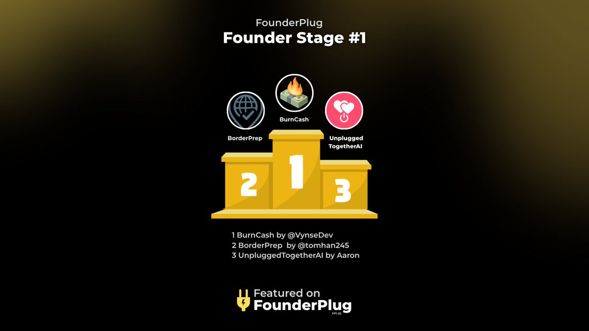 🏆 FounderStage #1  Results Are In!
Here are the top 3 products 

🥇BurnCash by <a href="/VynseDev/">Vincent S 🖥️</a> 
🥈BorderPrep by <a href="/tomhan245/">Tom Han</a> 
🥉UnpluggedTogetherAI

Huge congrats to everyone who launched