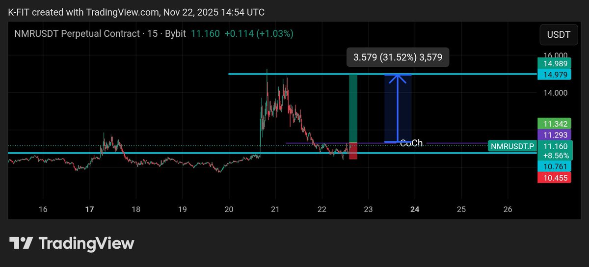 Happy weekend $NMR  📈📈🚀

#NMR #CryptoMarket