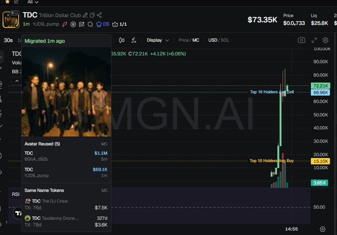tony160220's tweet image. $TDC is a scam. Avoid it.

👉 Check it out:
gmgn.ai/bsc/token/3MFz…

Contract: N/A
Signals: t.me/fourmemebot2