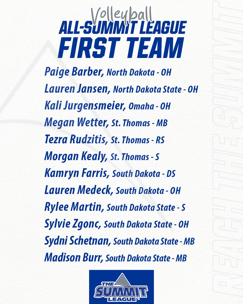 TheSummitLeague's tweet image. 𝟐𝟎𝟐𝟓 #𝐒𝐮𝐦𝐦𝐢𝐭𝐕𝐁 𝐀𝐥𝐥-𝐒𝐮𝐦𝐦𝐢𝐭 𝐋𝐞𝐚𝐠𝐮𝐞 𝐓𝐞𝐚𝐦

📰» tinyurl.com/64ms38xf

#ReachTheSummit