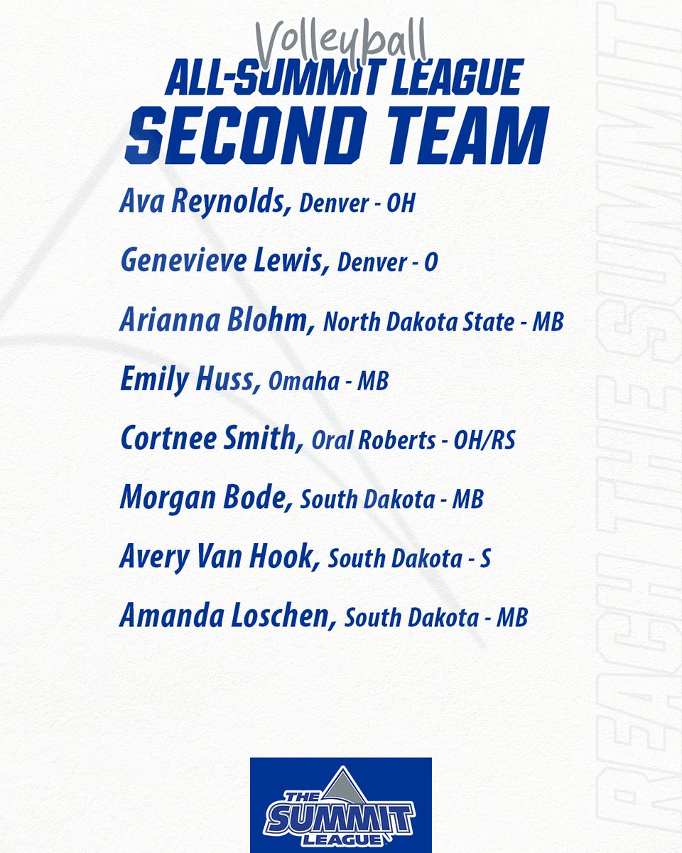 TheSummitLeague's tweet image. 𝟐𝟎𝟐𝟓 #𝐒𝐮𝐦𝐦𝐢𝐭𝐕𝐁 𝐀𝐥𝐥-𝐒𝐮𝐦𝐦𝐢𝐭 𝐋𝐞𝐚𝐠𝐮𝐞 𝐓𝐞𝐚𝐦

📰» tinyurl.com/64ms38xf

#ReachTheSummit