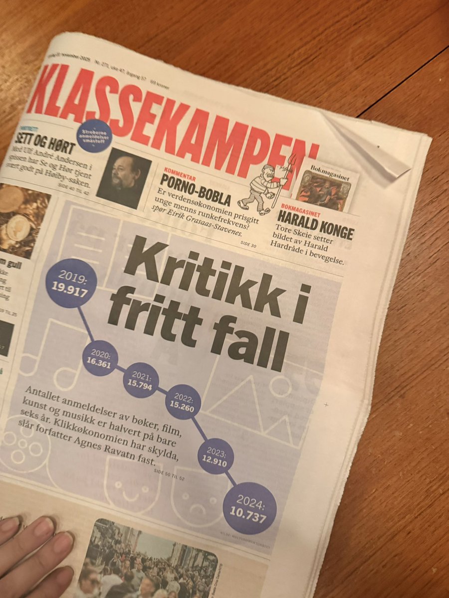 ノルウェーで文学・音楽・演劇批評記事が激減。2019年比で'24年には46%減少。要因はクリック数重視の経済、読者数の減少(ノルウェーで読者しない人は2009年は3%、今は19%)。批評家が意見を思い切って言えなくなってきている。内容も俳優への個人攻撃になるなどの変化。