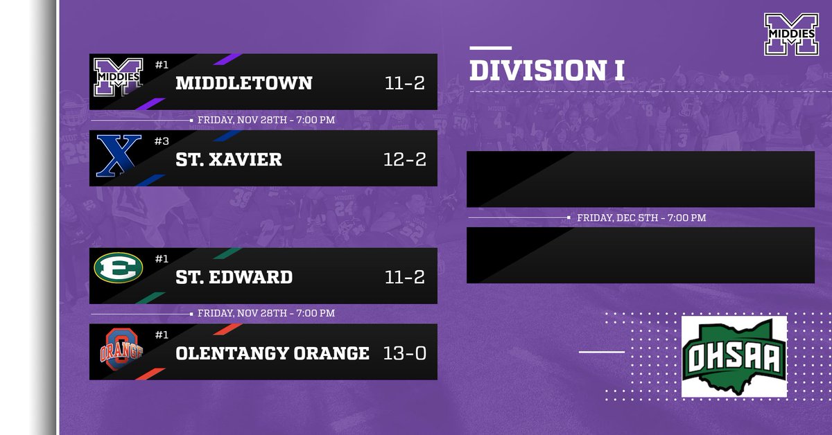 midtownmiddies's tweet image. Did someone say they needed that bracket update? We will see you next week at Dayton Welcome Stadium! #Exit32