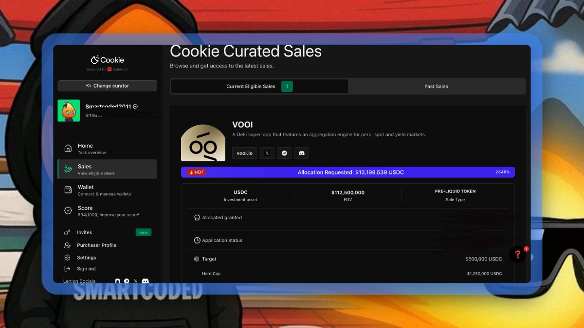 smartcoded's tweet image. I don’t know about you, but the numbers from the @vooi_io sale made me even more bullish than before.

The target was $500K.
The hard cap was $1.25M.
But the community came in with $13.19M in allocation requests.

That’s not normal demand NGL, that’s conviction.

Almost 5,000…