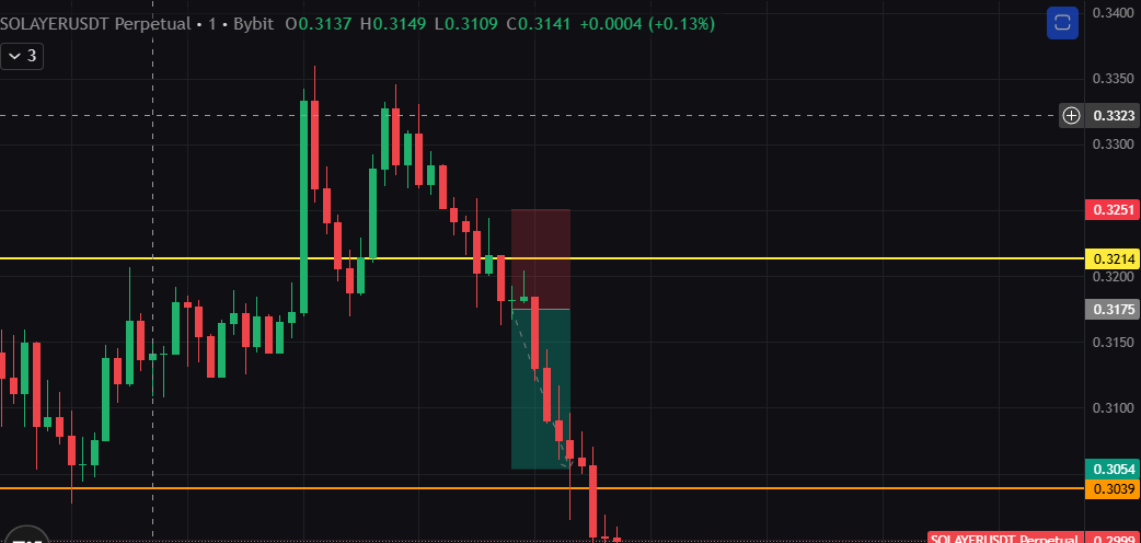ElNo_Mo's tweet photo. #BTC #Altcoins #CryptoTrading #CryptoMarket 
Summary of today's trades. Let me know if you want the strategy. https://t.co/Bxtgogsinh