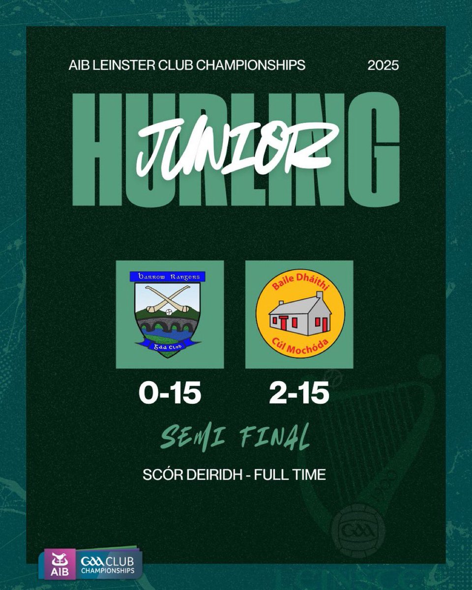 WexHurlingPod's tweet image. Super win for @DC_GAA_CLUB 

Barrow Rangers (KK)               0-15
Davidstown Courtnacuddy   2-15

Goals from Oisin Hayes and James Doyle.

It’s never easy to win in Kilkenny 👏 

They now have a @gaaleinster Final to look forward to 🤗

#leinster #gaa #wexford