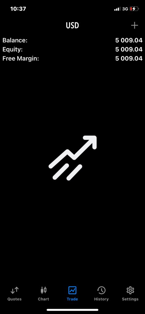 I’ve been away for a bit due to personal reasons, but I’m fully back now.
Just started a $5K Mavens challenge.

I’ll post my progress consistently, let’s see how fast we can pass this and secure the payout with just 4 trades.

Giveaway coming right after payout.
Stay tuned.