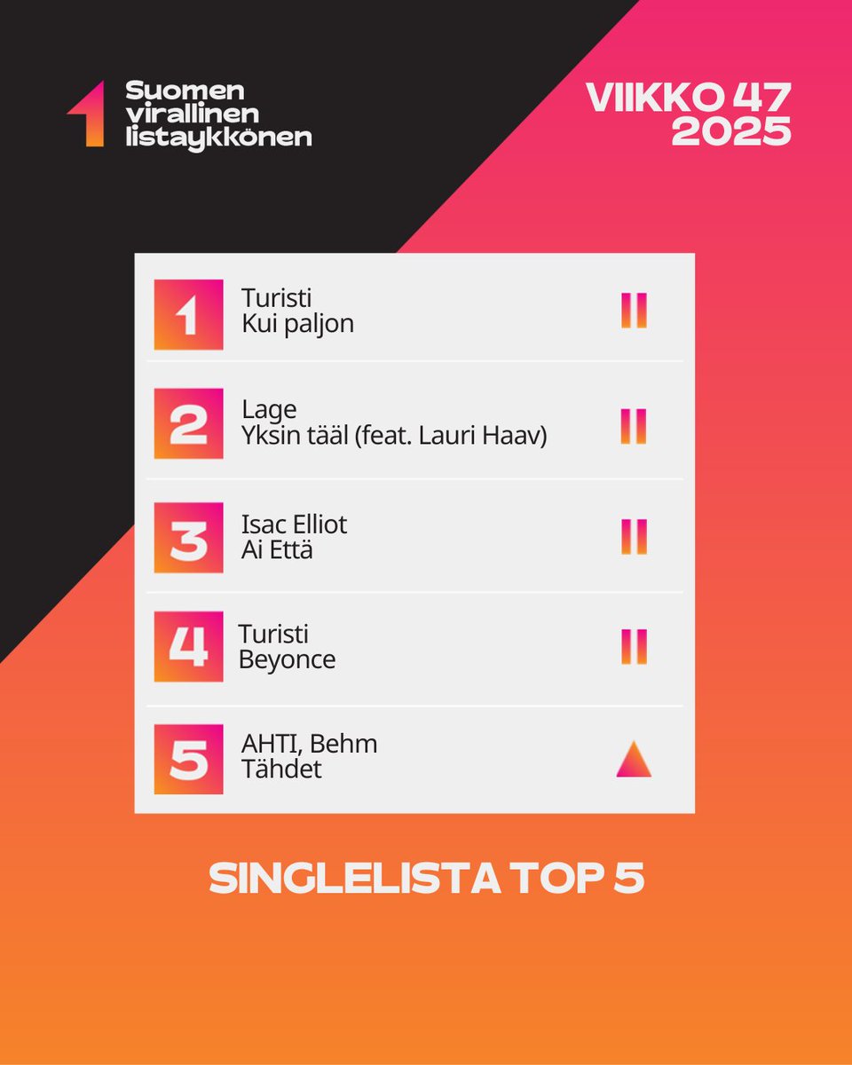 Suomen Virallinen Lista tweet media