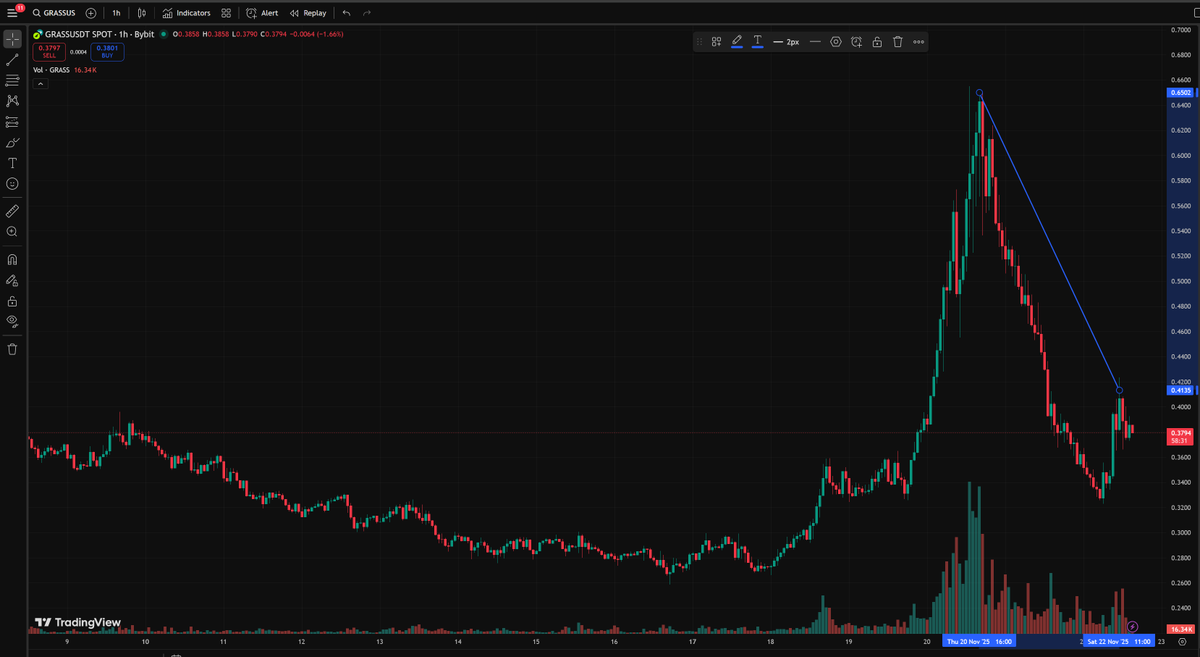Lucrum_AI tweet media