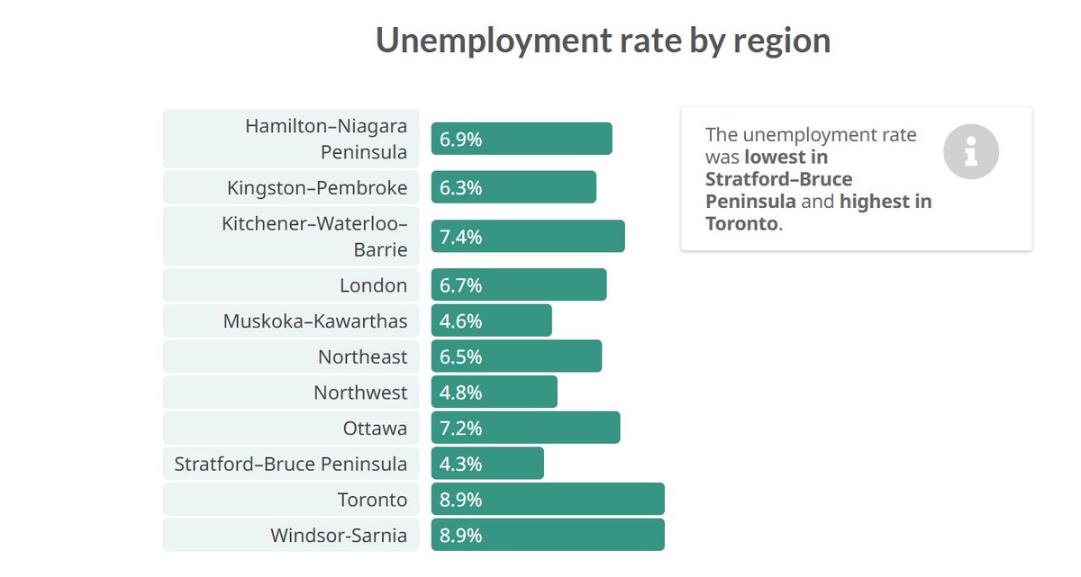 TDSB Community Services tweet media