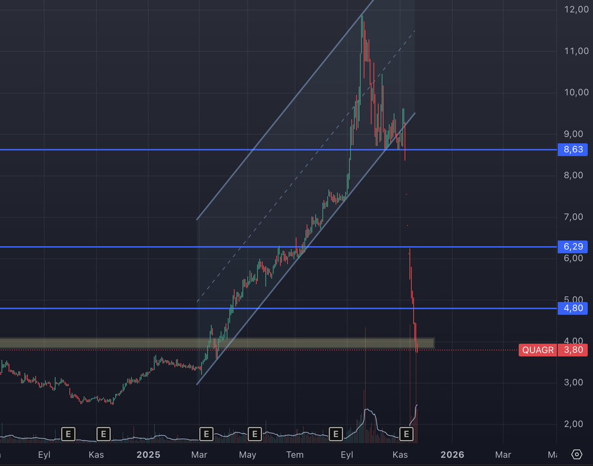 Bülent Bey, #quagr için dikkat çektiğiniz takas bakışı için elinize sağlık, mükemmel görünmekle birlikte,

fonun nakit akışında risk var mı? olacak mı? olursa bu takası koruyabilecek mi?

haber akışı olumluya dönerse dahi fon eski güç ve operasyonel kabiliyetine dönebilecek mi?