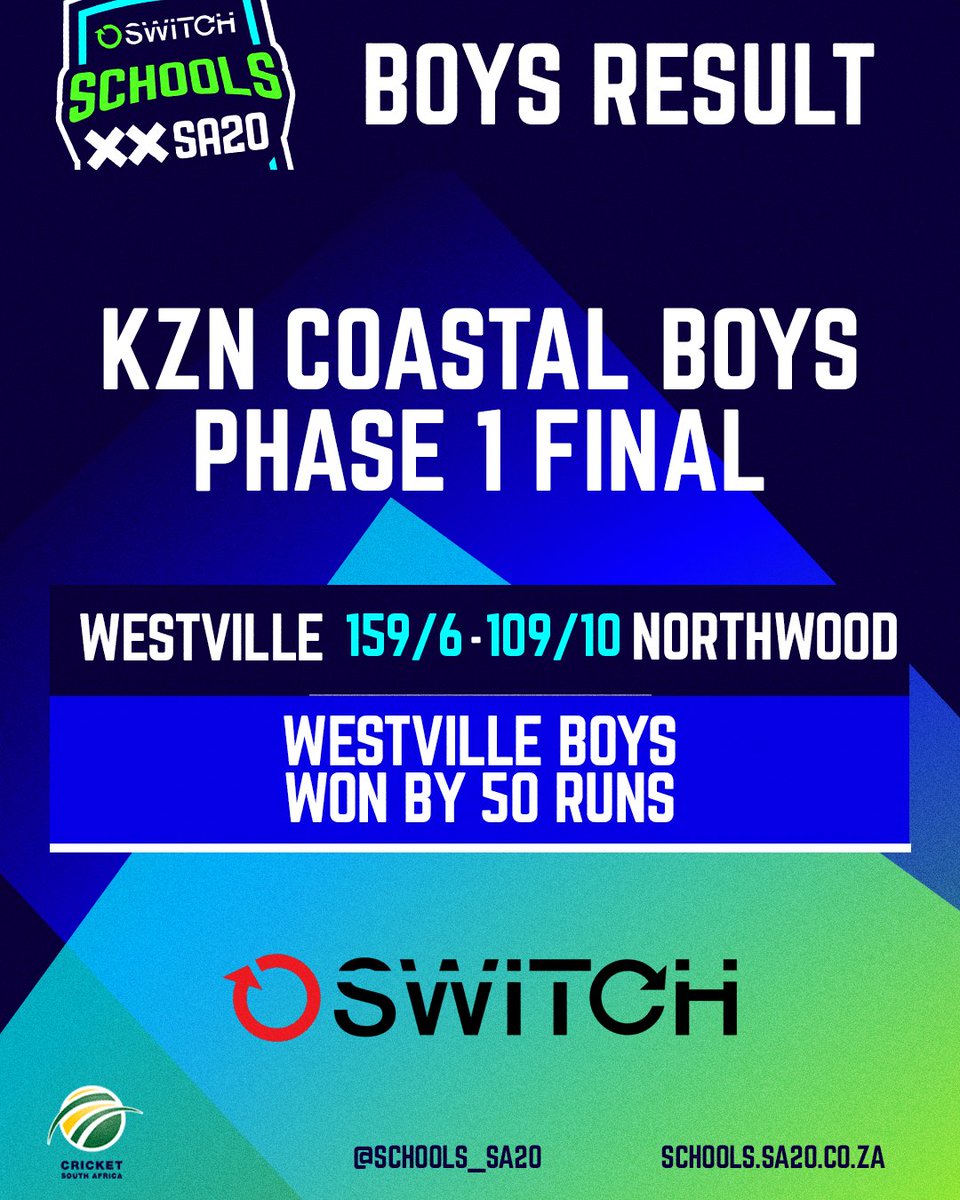 ℝ𝔼𝕊𝕌𝕃𝕋 🚨

Westville Boys get the job done to grab their maiden #SwitchSchoolsSA20 KZN Coastal Boys Phase 1 title 🏆

As runners-up, Northwood joins them in advancing to Phase 2 🏏
