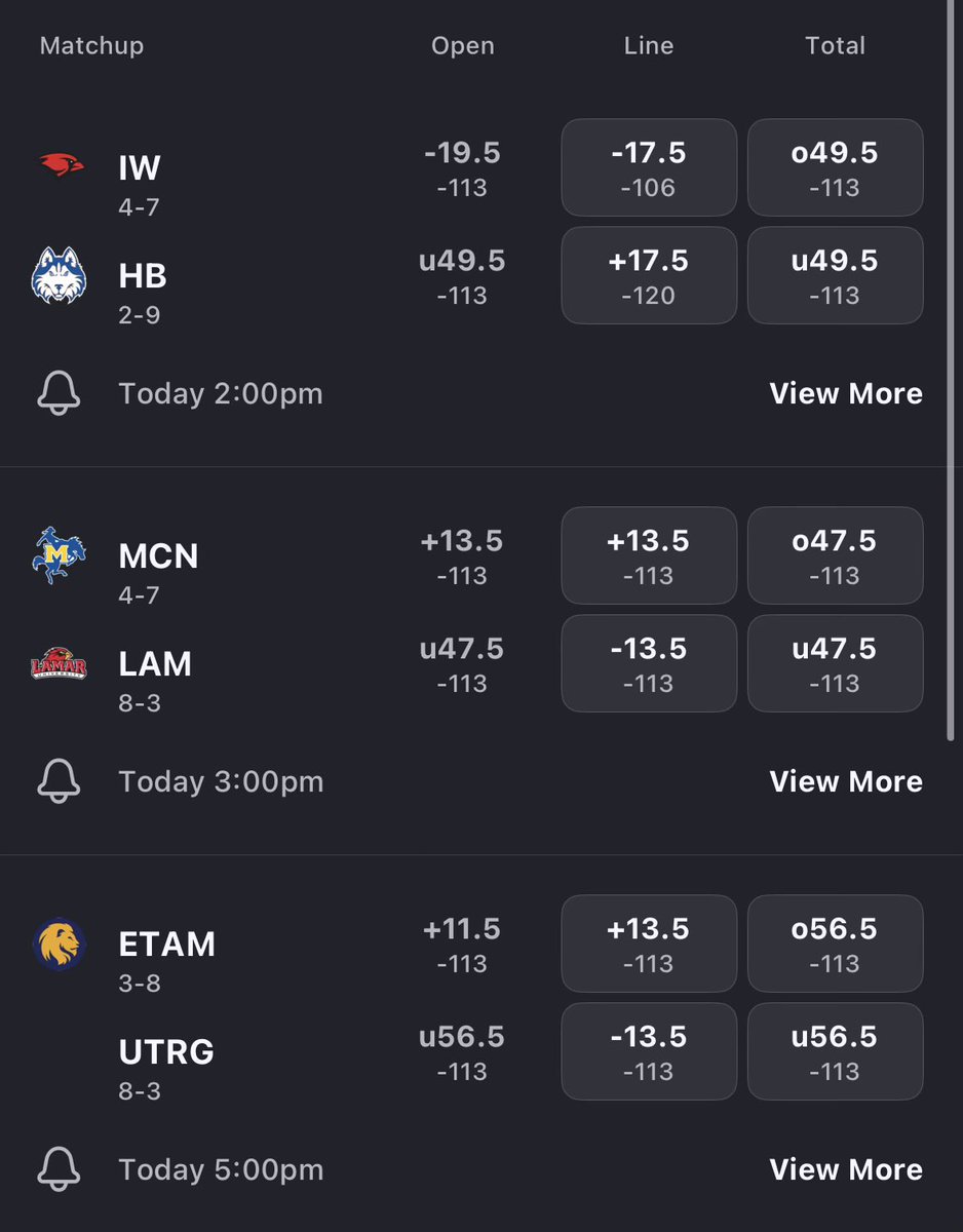 ROUND 2 of Stamp Picks this week! Final picks of the regular season! #STSB

Jordan: ET A&amp;M (+13.5)
Kyle: McNeese (+13.5)
Big Mike: UIW/HCU OVER 49.5

All of today’s lines: