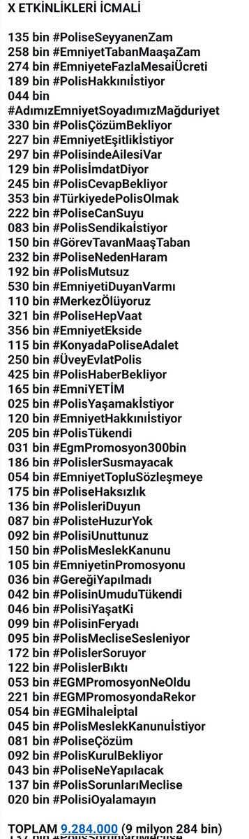 TurkPoliisii's tweet image. ⏰️⏰️ETKİNLİK ⏰️⏰️

📌 24 Kasım Pazartesi Saat 19:00 da Etkinlik Yapacağız. . 
☄️ Görselde de Gördüğünüz Gibi 9.2 Milyon Twitin Üzerine Yenilerini Ekleyeceğiz . . . 

Daha Fazla Kesime Duyurmak İçin (Rt - Beğeni - Takip) Önemli 

#PolisiOyalamayın