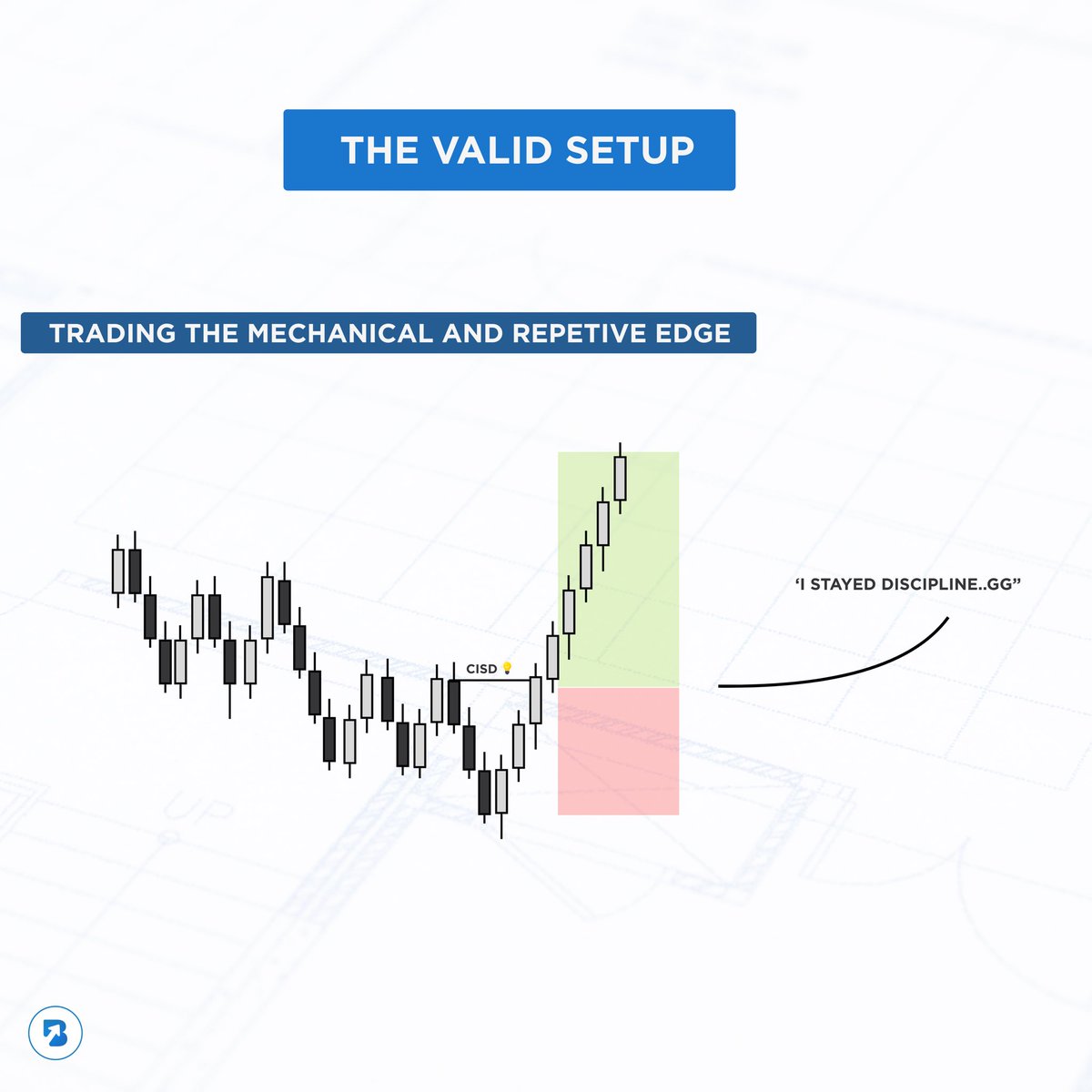 daytradingrauf's tweet image. But… you can change that by focusing on my time based ranges. 

They will give you the complete framework.
