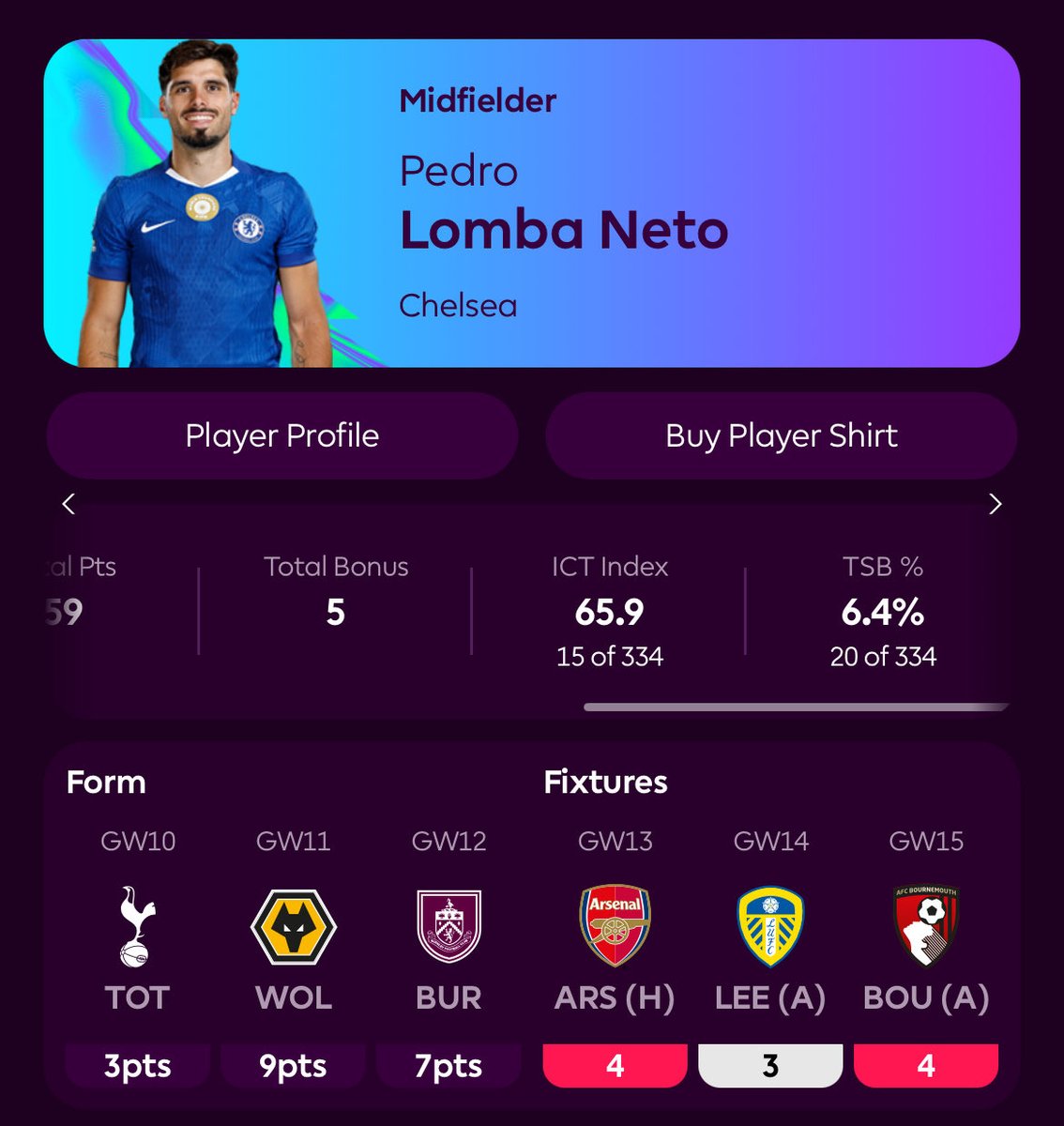 Pedro Neto.

4 gol PL musim ini terbanyak di Chelsea.
5 kontribusi gol dalam 5 GW terakhir.
Dan sekarang back-to-back gol.

Form-nya panas, harganya masih ramah, tapi kita semua sibuk ngejar diferensial lain. 😭🔥

➡️ Ambil sekarang atau siap nyesel GW depan? #FPL