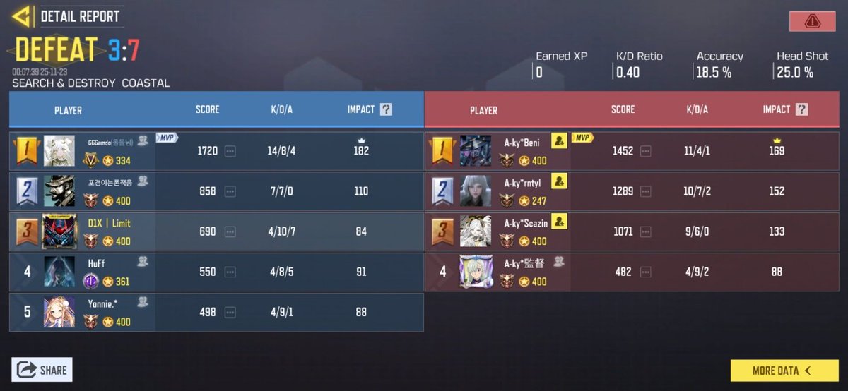 11月22日(土)23時
vs 
<a href="/Anarchy__cod/">Anarchy</a> 様

結果
2:2 / DRAW
対戦ありがとうございました 🙇‍♂️
