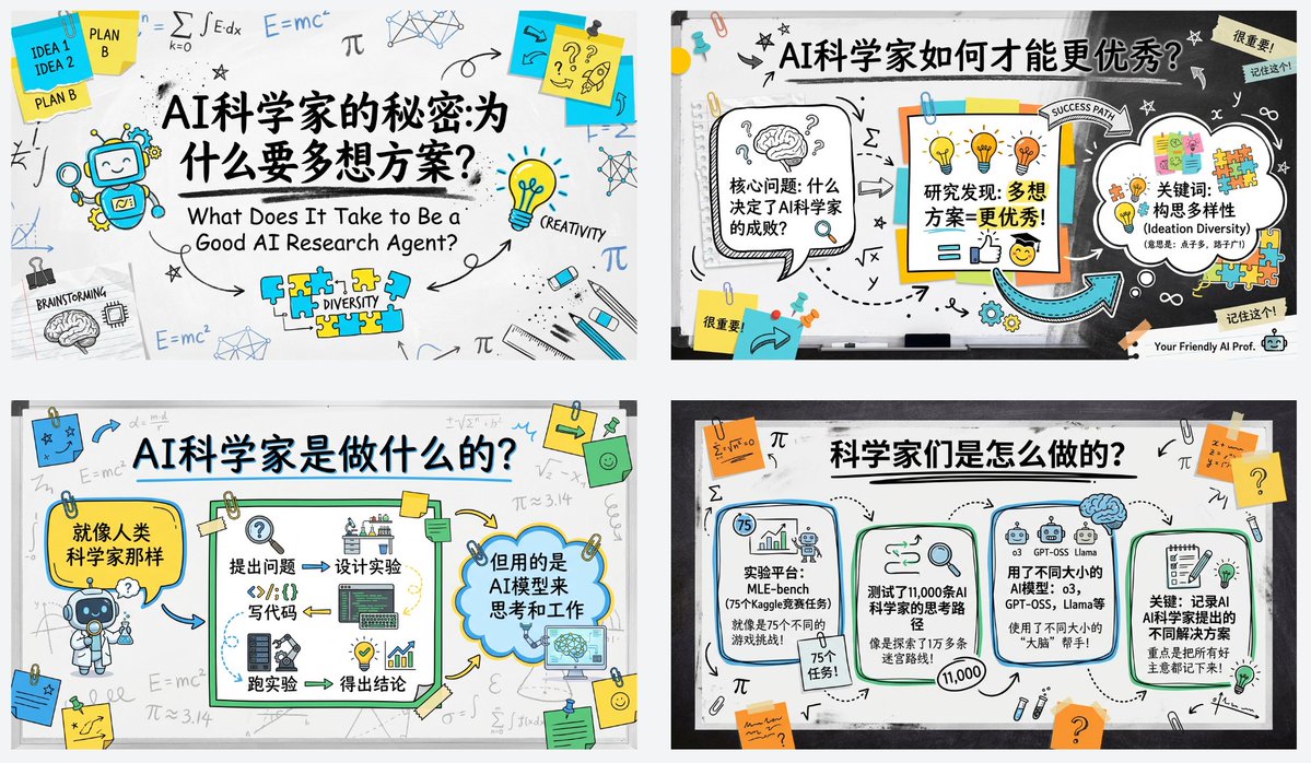 손으로 그린 ​​칠판 스타일의 Lovart PPT는 다음과 같은 프롬프트를 생성합니다.

 중학생도 이해할 수 있는 파워포인트 프레젠테이션을 다음 기사를 바탕으로 만들어 주세요.
 먼저, 각 슬라이드의 내용을 간략하