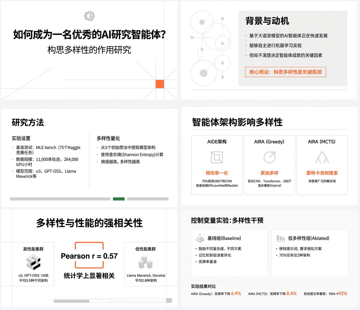 Dietrich 미니멀리스트 스타일의 Lovart PPT는 다음과 같은 프롬프트를 생성합니다.

 중학생도 이해할 수 있는 파워포인트 프레젠테이션을 다음 기사를 바탕으로 만들어 주세요.
 먼저, 각 슬라이드의 내용을