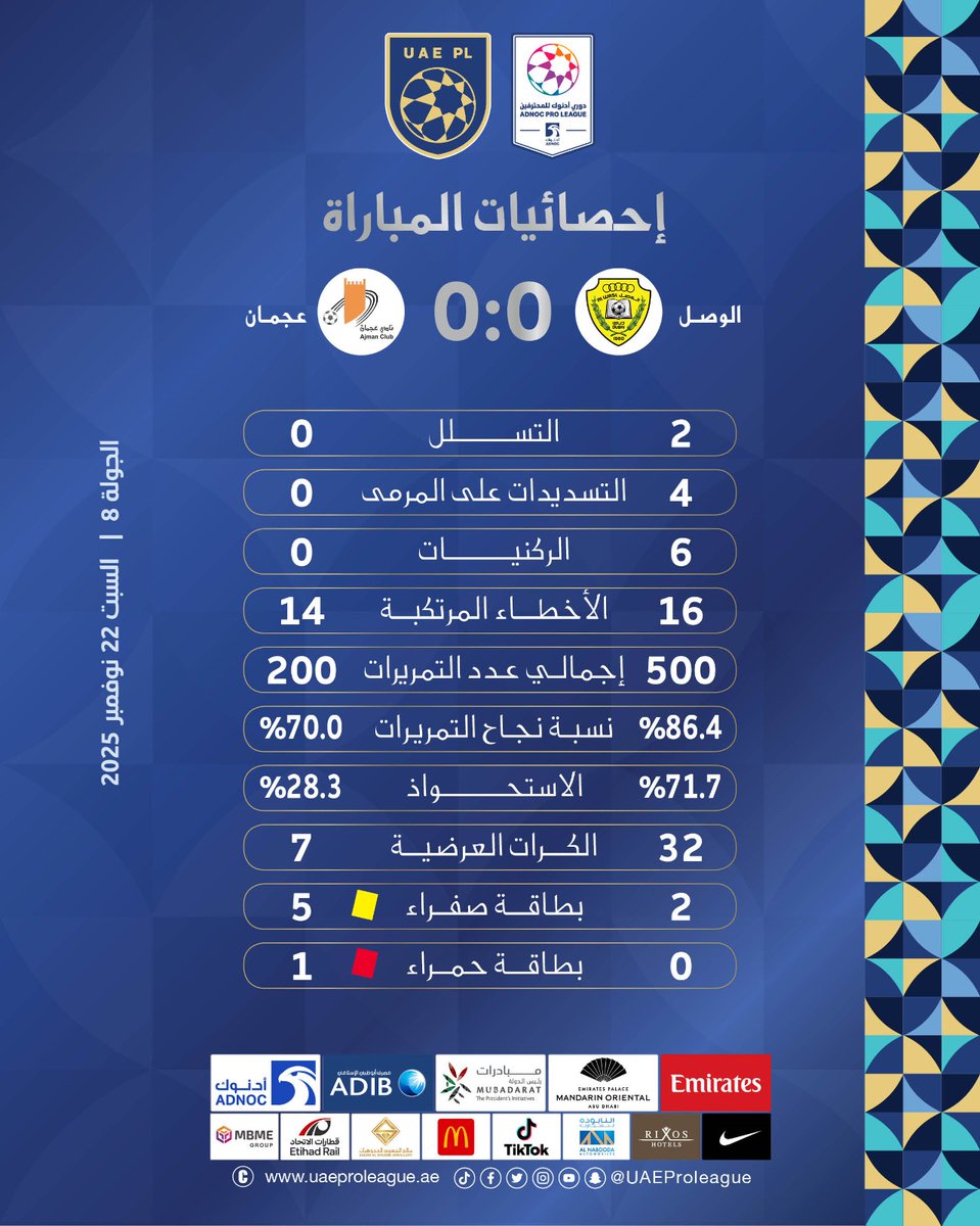 <a href="/AlWaslSC/">AlWasl SC</a> <a href="/AjmanClub/">نادي عجمان</a> 📊|
#الوصل_عجمان

#دوري_أدنوك_للمحترفين⚽