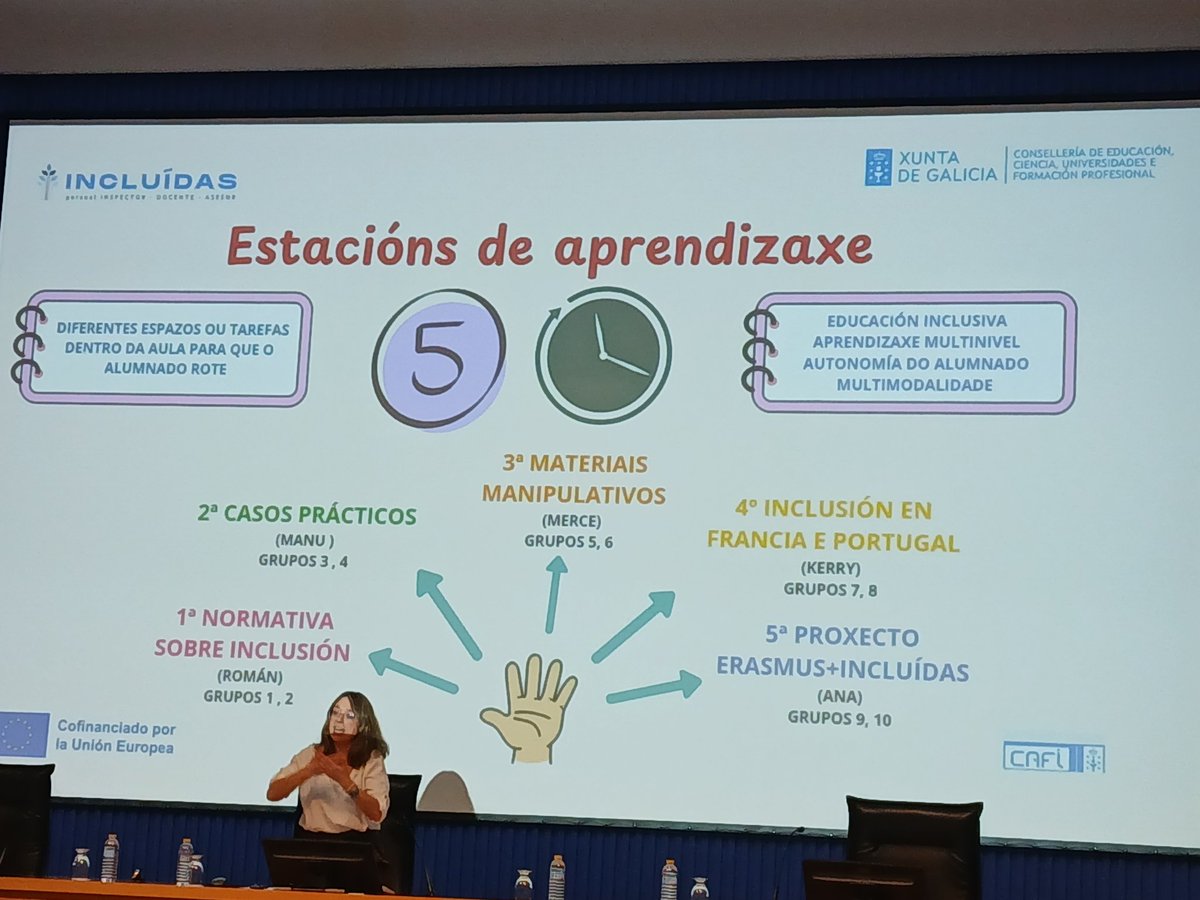 Empiezan las estaciones de aprendizaje en #CAFI_Incluidas 
#ERASMUS