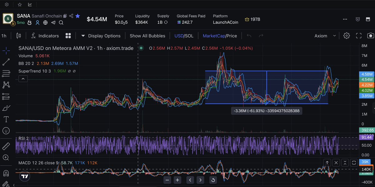 Range setup for SPOT LP on utility tokens