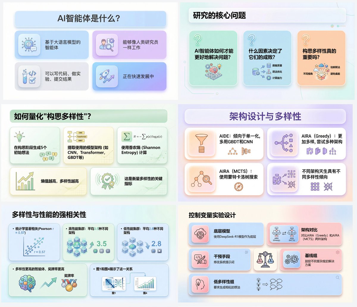 그라데이션 컬러 도시락 스타일 Lovart PPT 생성 프롬프트:

 다음 논문을 바탕으로 중학생이 이해할 수 있는 파워포인트 프레젠테이션을 만들어 주세요.
 먼저, 각 슬라이드의 내용을 간략하게 설명하는 PPT 개
