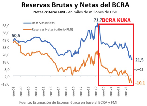juanif17's tweet image. 📢🔴LOS KUKAS SON LOS &quot;MAYORES FUGADORES DE CAPITAL&quot; DE LA HISTORIA💸

Y es un dato inapelable

Miguel Pesce fue el #1 (2019-2023), y esta en las filas kukas. Casualmente, NUNCA lo mencionan❌

LITERAL, NUNCA ESCUCHE A 1 SOLO KUKA QUEJARSE DE LA FUGA DE PESCE, de nuevo, EL MAYOR…