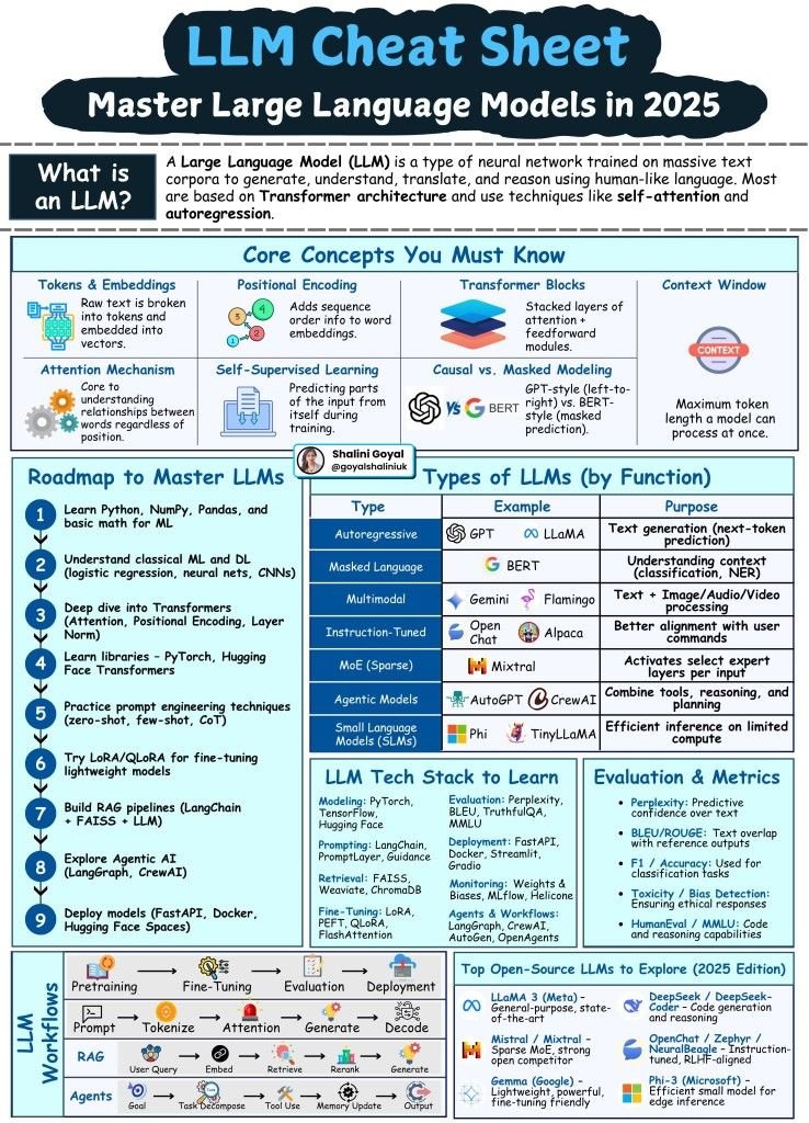 PythonPr's tweet image. LLM Cheat Sheet
Source : @goyalshaliniuk