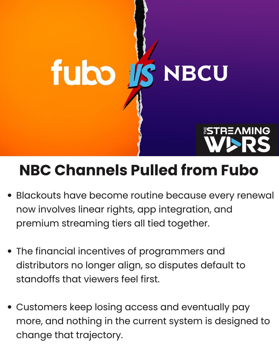 NBCU content has gone dark on Fubo, and it barely qualifies as news anymore...

Customers lose access to shows and games they already pay for. This is how the biz works now.

thestreamingwars.tv/the-take/fubos…