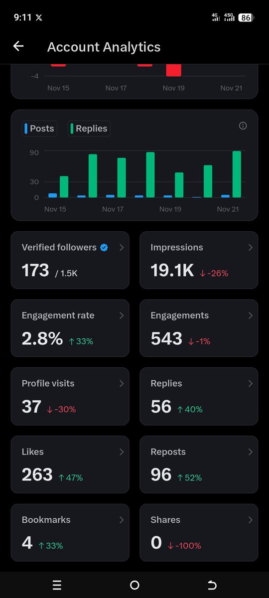 Omolara_datahub's tweet image. My own impression dey cry for help 🥹😢