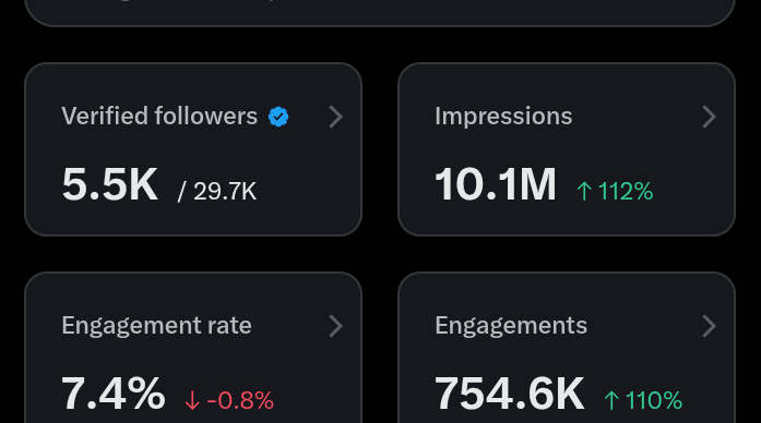 Koi_Gal_Nhi's tweet image. Need monetization support?

Type Hi 👋 — we’ve got your back! 💪💰

@Afsar__khan

@coolvnkt

@StockDart_

@Meena_tribe

@MoGacleaners

@viryadav007

@KharbujaS

@NeerajRanjan84 

@MKTiwari0102 

@ROHITSH56621377

@alwar_deshraj 

@pravinbango 

@NirajJaisw22931 

@Spiritual_Glow…