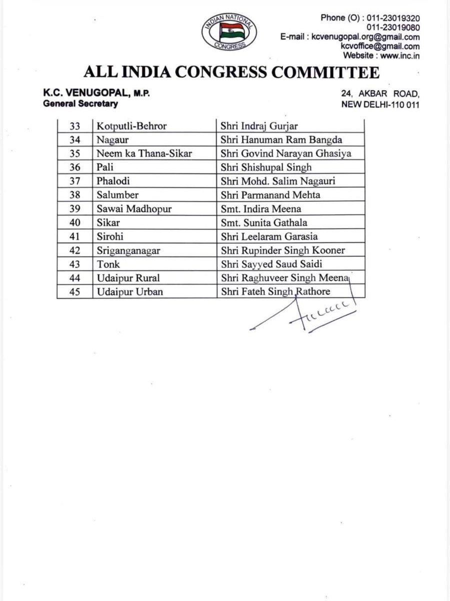 संगठन सृजन अभियान के माध्यम से राजस्थान में नवनियुक्त जिला अध्यक्षों को हार्दिक बधाई एवं शुभकामनाएं।