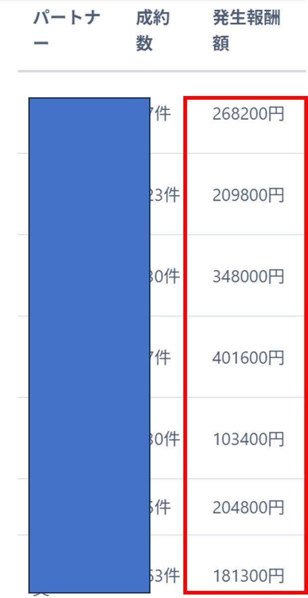 okaponseo2's tweet image. いつまで売上0円のままコンテンツ買うの？…