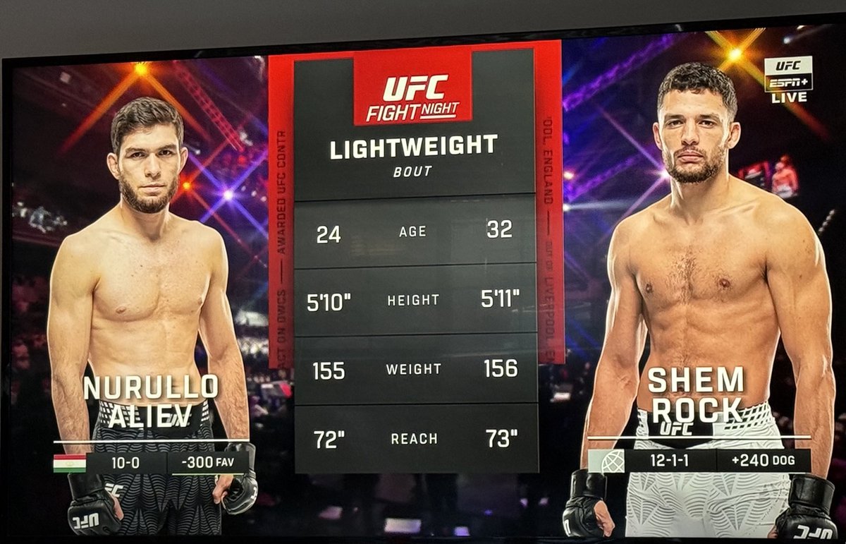 AgainstMadness's tweet image. Excited to see what Aliev can do after his #DWCS win. #UFCQatar