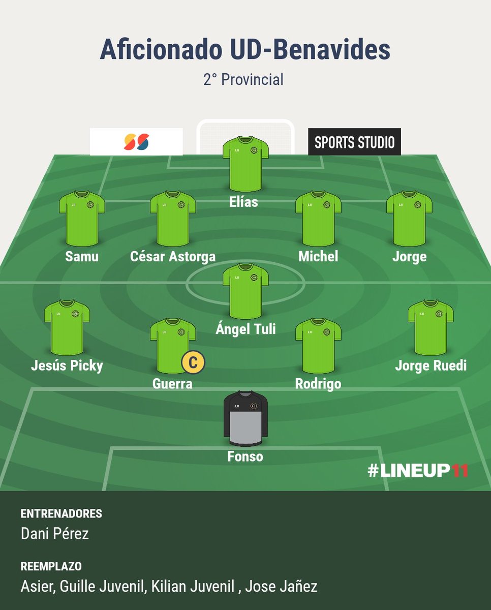 Ya tenemos alineación de nuestro aficionado en su 8ª Jornada liguera.
Hoy visitamos el dificilísimo campo del #Fabero
Partido muy duro, con ganas de seguir creciendo.
#VamosVerdes #PuxaBena 🦁🦁⚽⚽💪🏼💪🏼💚💚
