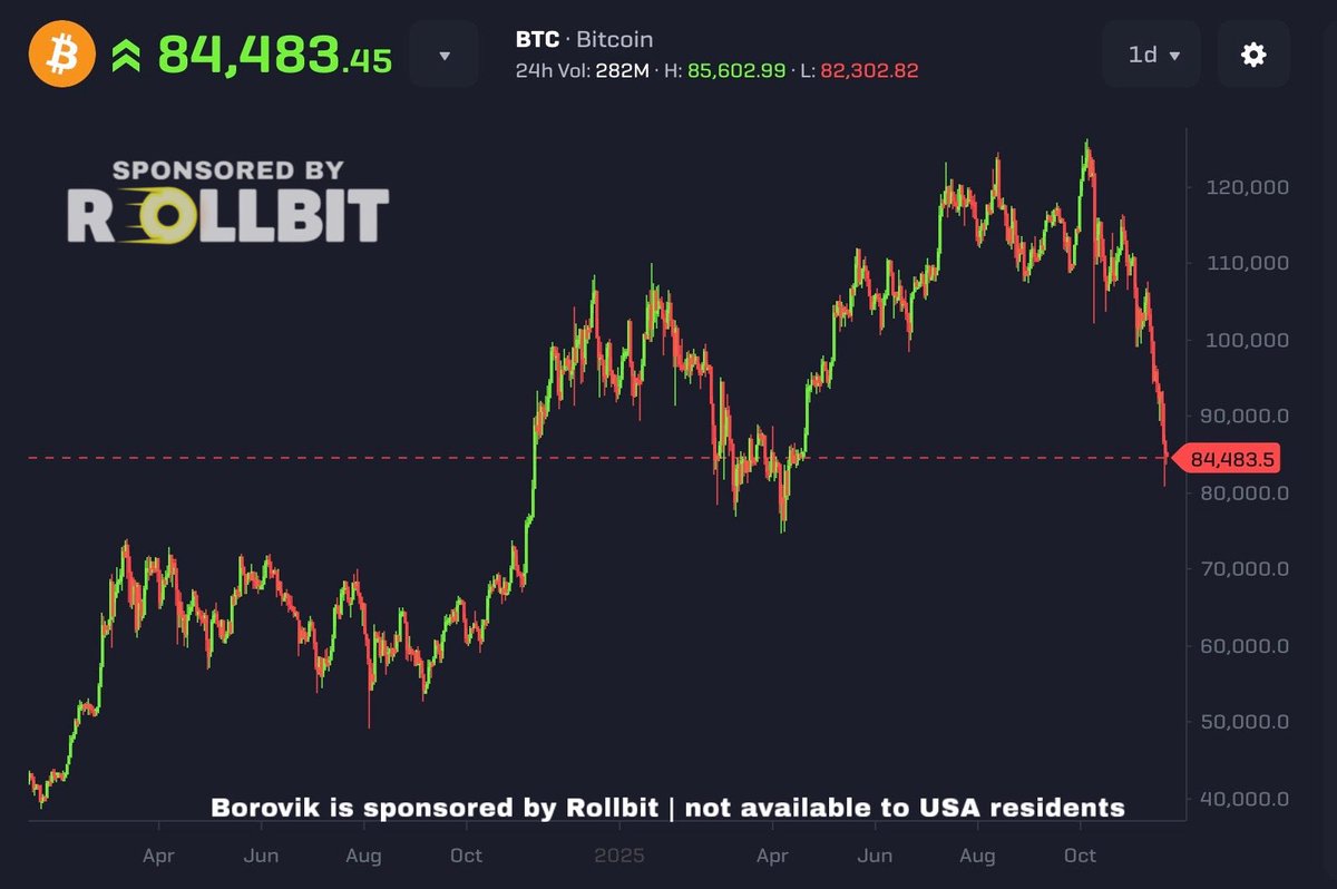 3orovik's tweet image. The Bitcoin bottom is in

$150,000 BTC is coming in the next few weeks