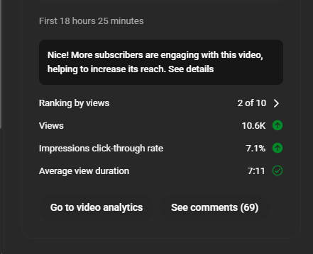 Likes and support on the new video has been incredible! Thanks for all the support 🙏