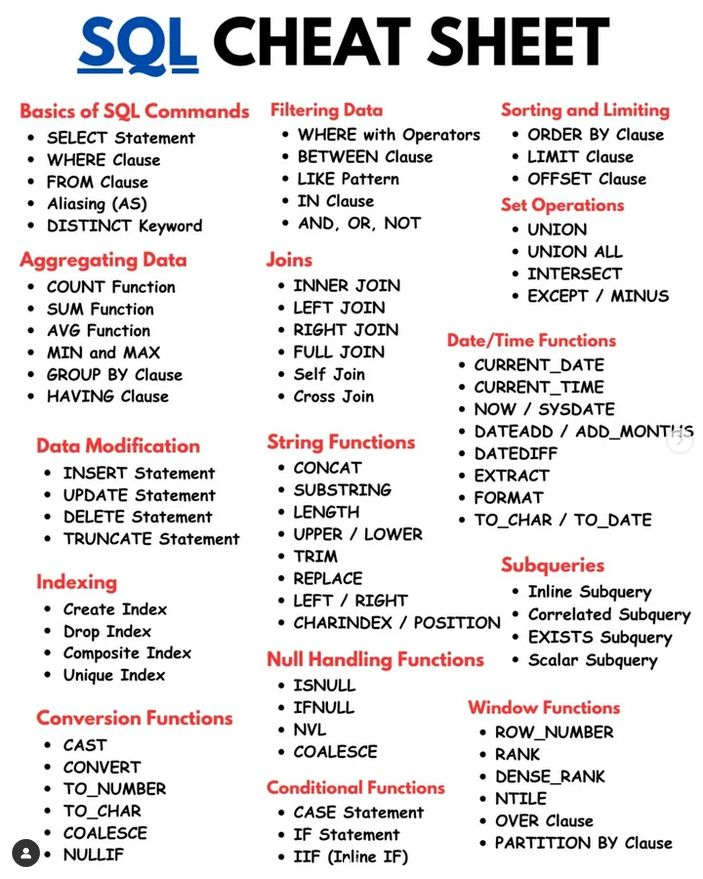 PythonPr's tweet image. SQL Cheat Sheet