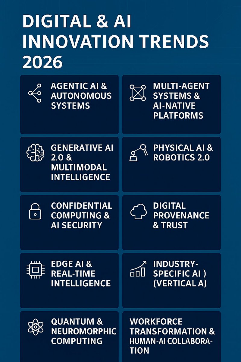 Thomas J. Dettling #DigitalTransformation tweet media