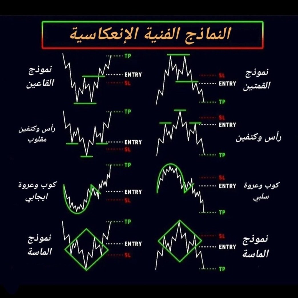 أحفظها صح ، أجزكم بأن صفقاتك ٩٠٪ ناجحة👍🏻