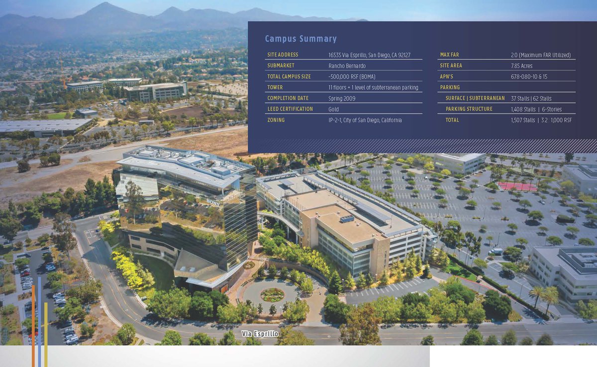 San Diego Commercial Real Estate 🏣 tweet media