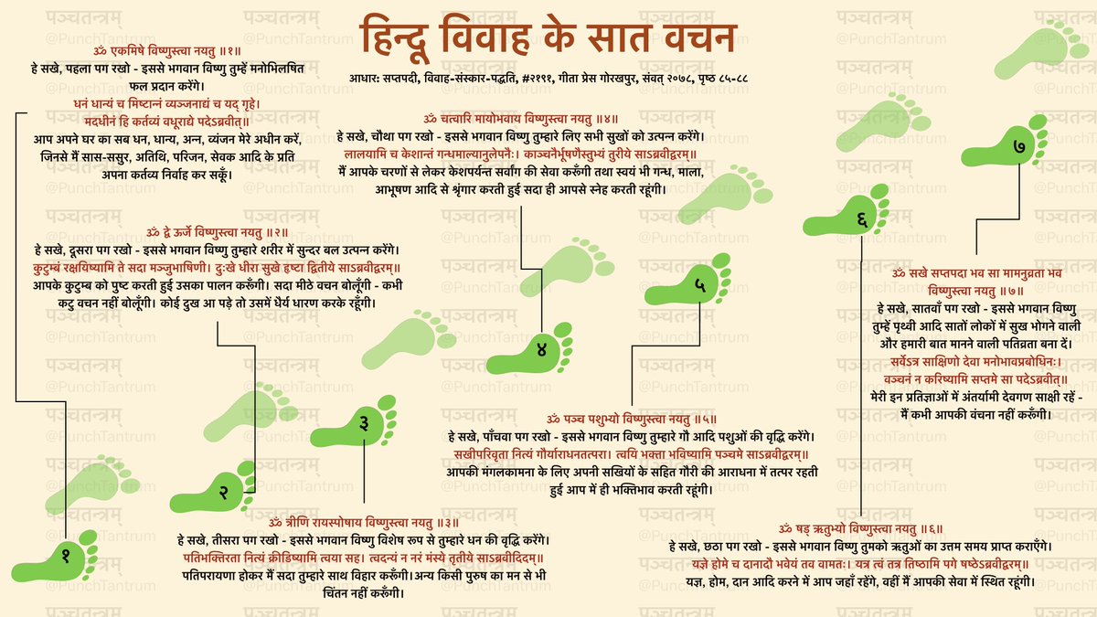 क्या आपने विवाह में दिए जाने वाले इन वचनों पर कभी विचार किया है? 

Have you ever meditated on the significance of these vows given at time of vivāha?