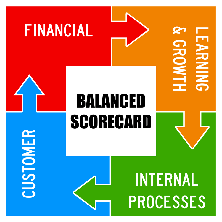 Giva_Inc's tweet image. How to Use the #BalancedScorecard Approach to Achieve World-Class #ServiceDesk Performance givainc.com/blog/what-is-t… #ITSM #helpdesk #ITtech
