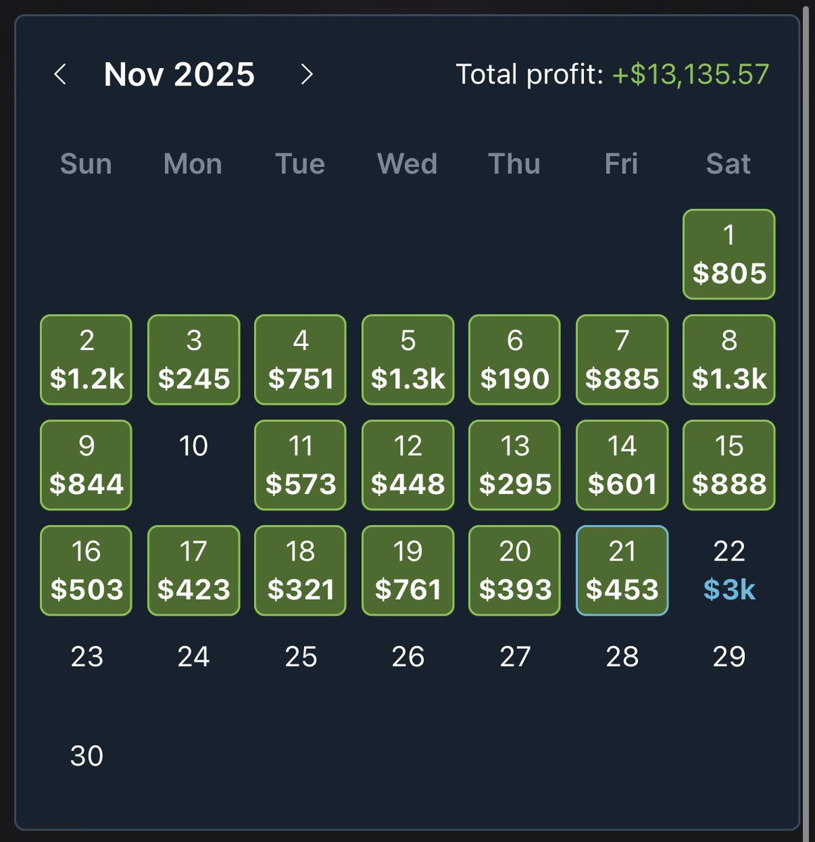 ArbThief's tweet image. 💰 DAILY UPDATE: +$453💰 

Another big day of arbitrage betting NBA with the live prop builder edge 🤑

Found all plays using @OddsJam 📊
✅ No picks
✅ No guessing
✅ Just math + mispriced odds

7 day free trial: oddsjam.com/?ref=ywi0owy
Promo code “ArbThief” for 35% off!

DM me…