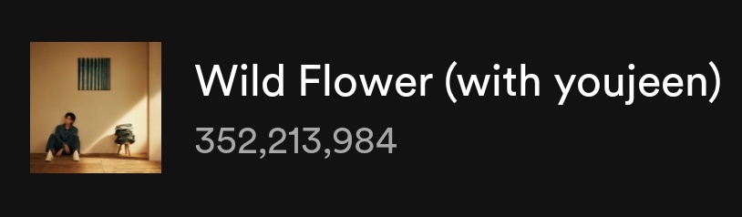 minygthv7's tweet image. WILD FLOWER — Spotify

11/17 — 489,192
11/18 — 509,246
11/19 — 503,392
11/20 — 501,667
11/21 — 485,027 (-16,640)🔻‼️

Total: 352,213,984
