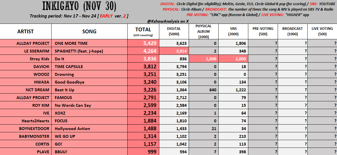 KPOP Shows tweet media