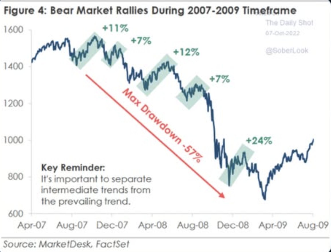 Dividendology tweet media